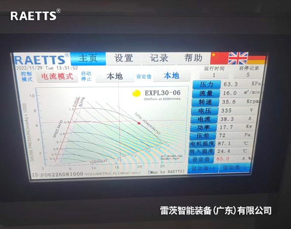 2臺22kW雷茨空氣懸浮風(fēng)機改造后一年節(jié)能15萬元