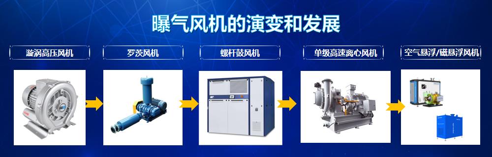 曝氣風機.jpg