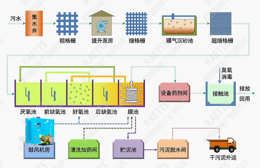 食品企業(yè)污水詳情配圖2.jpg