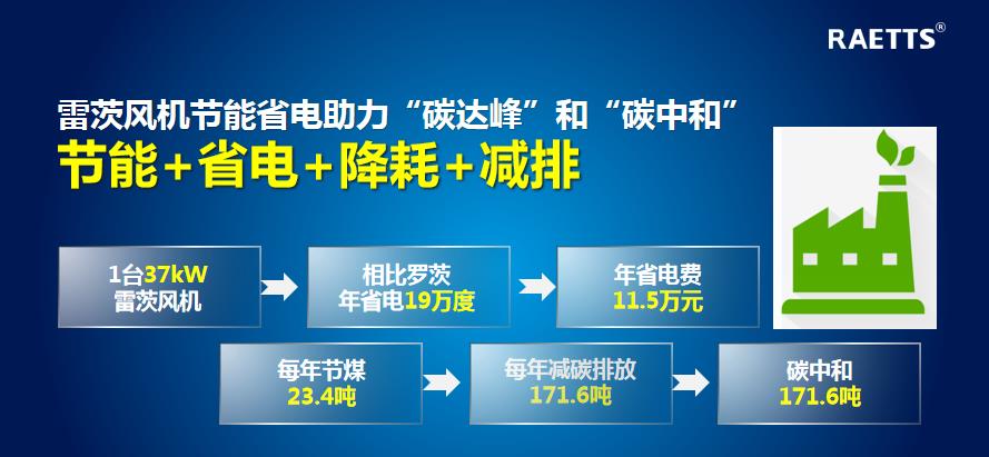 磁懸浮風(fēng)機.jpg