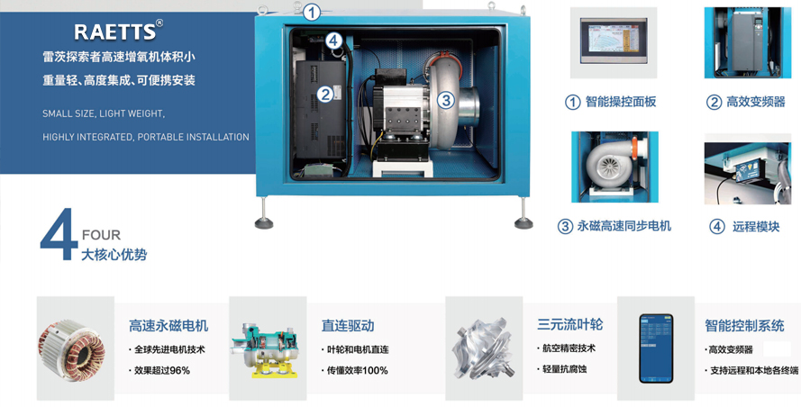 魚塘增氧機.jpg