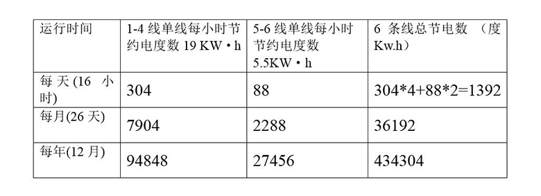 茅臺白酒風刀干燥系統(tǒng)節(jié)能改造方案